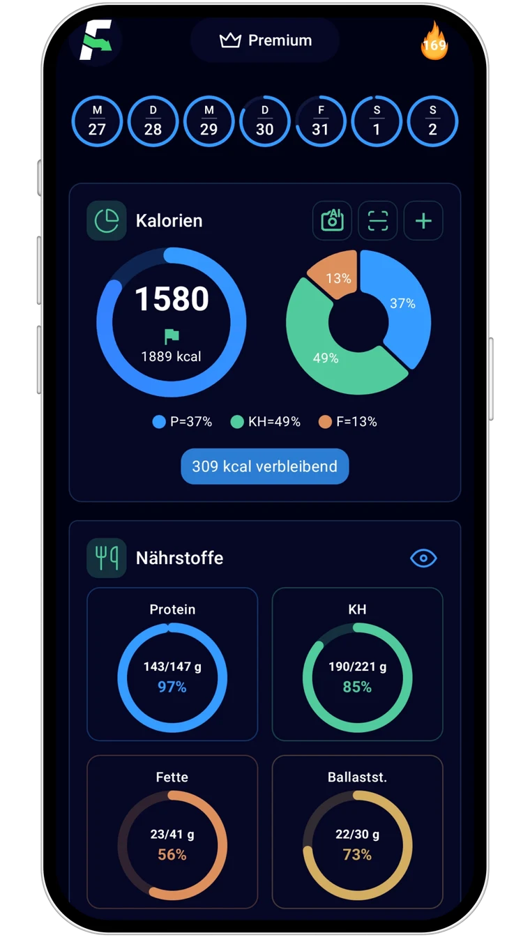 Zielfit App Übersicht zur persönlichen Dokumentation