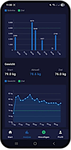Ai calorie counter app free weight diary