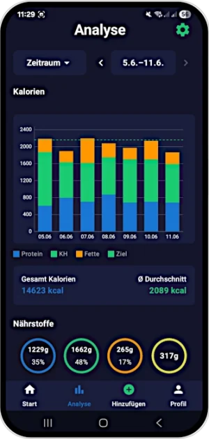 ai calorie tracker free zielfit dashboard